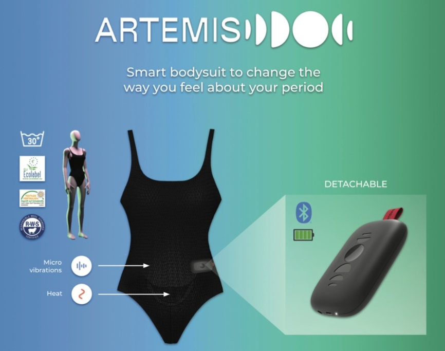 Artemis product